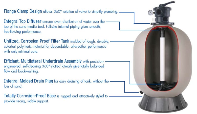 Reliant 24" Sand Filter